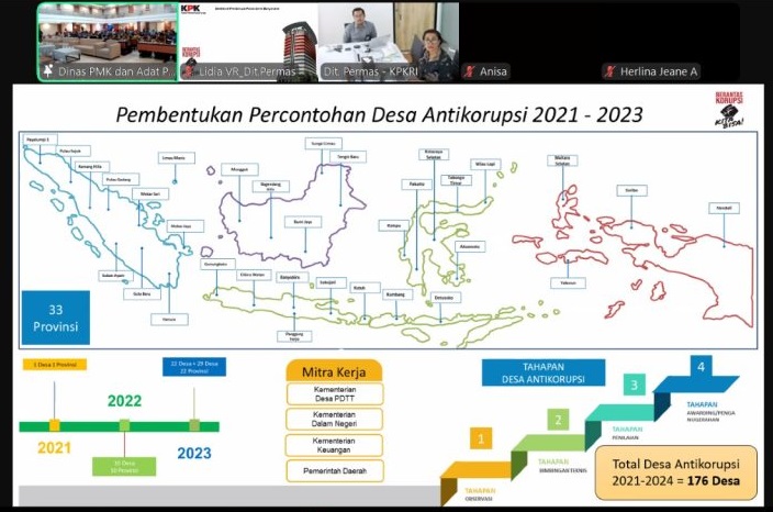 Geliat semangat antikorupsi Provinsi Papua mereplikasi Desa Antikorupsi bersama KPK